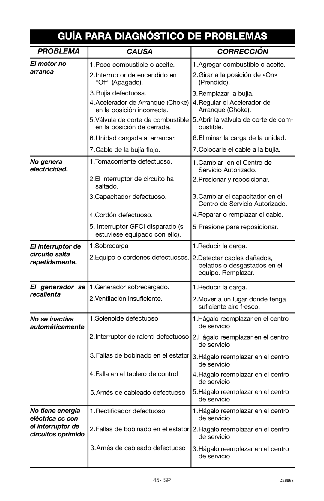 DeVillbiss Air Power Company D26968 warranty Guía Para Diagnóstico DE Problemas, Problema Causa Corrección 