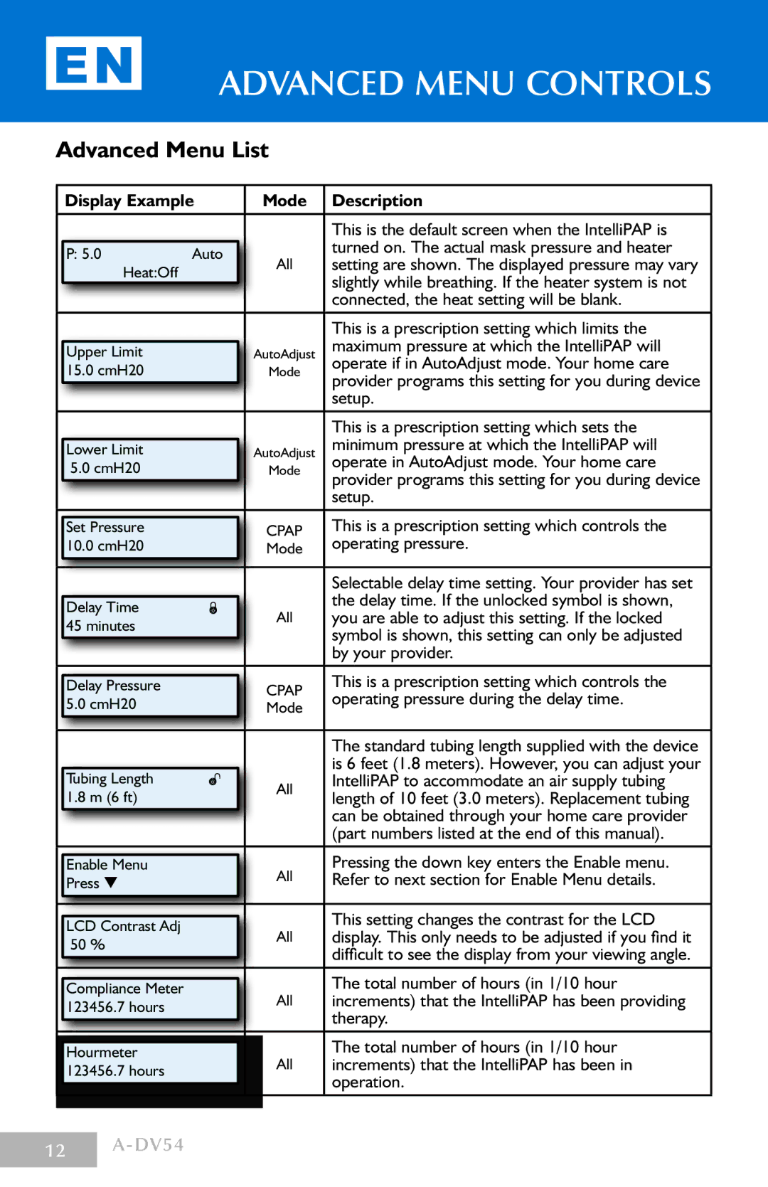 DeVillbiss Air Power Company DV54 manual Advanced Menu List, Display Example Mode Description 