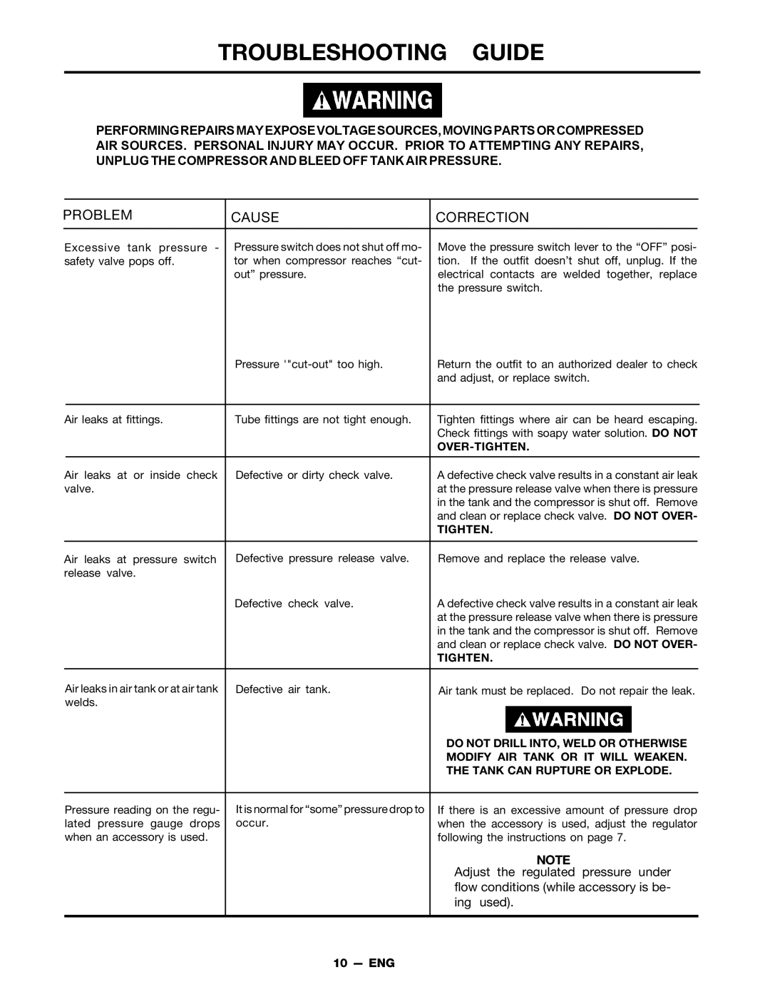 DeVillbiss Air Power Company MGP-FAC1025-2 owner manual Troubleshooting Guide 