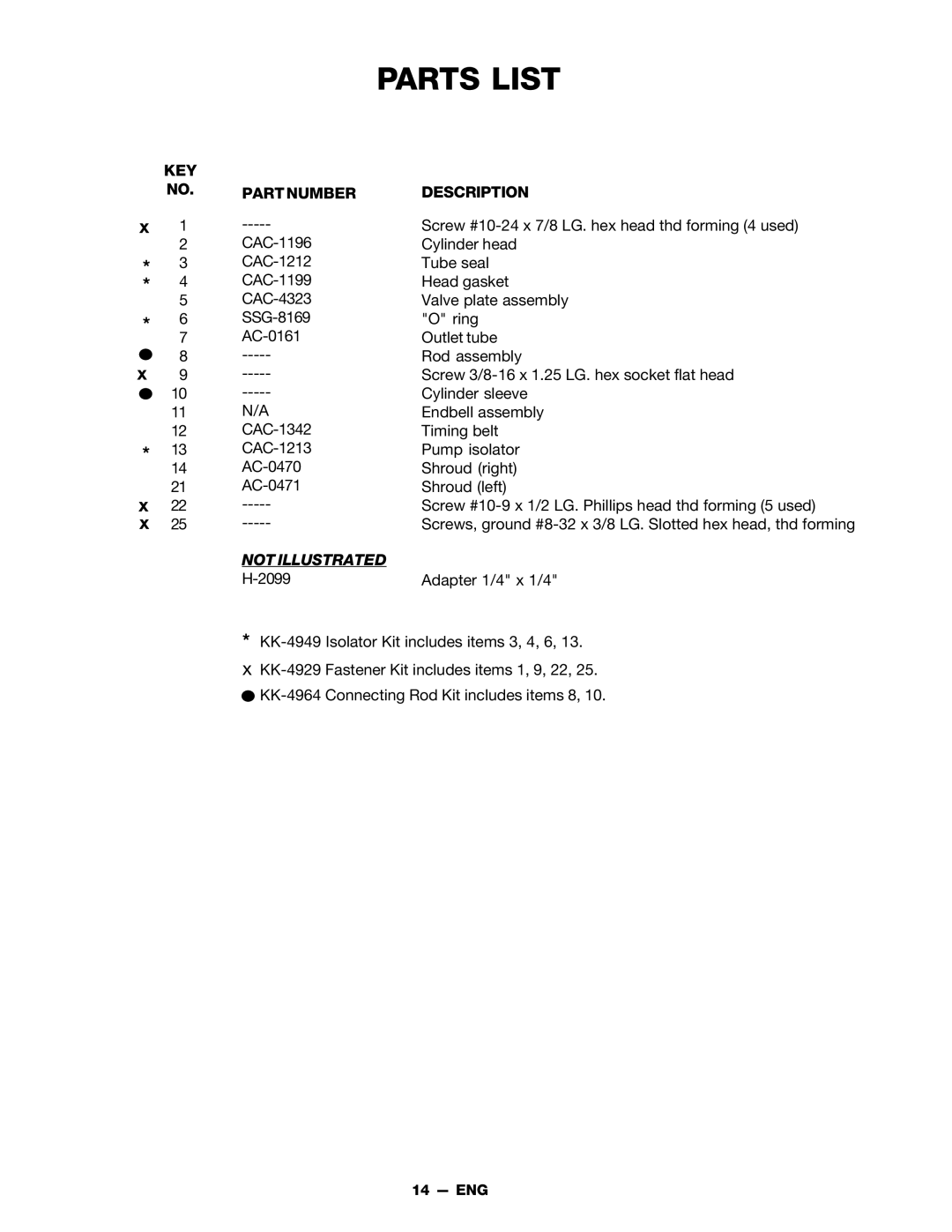 DeVillbiss Air Power Company MGP-FAC1025-2 owner manual Not ILLUSTRATEDH-2099 