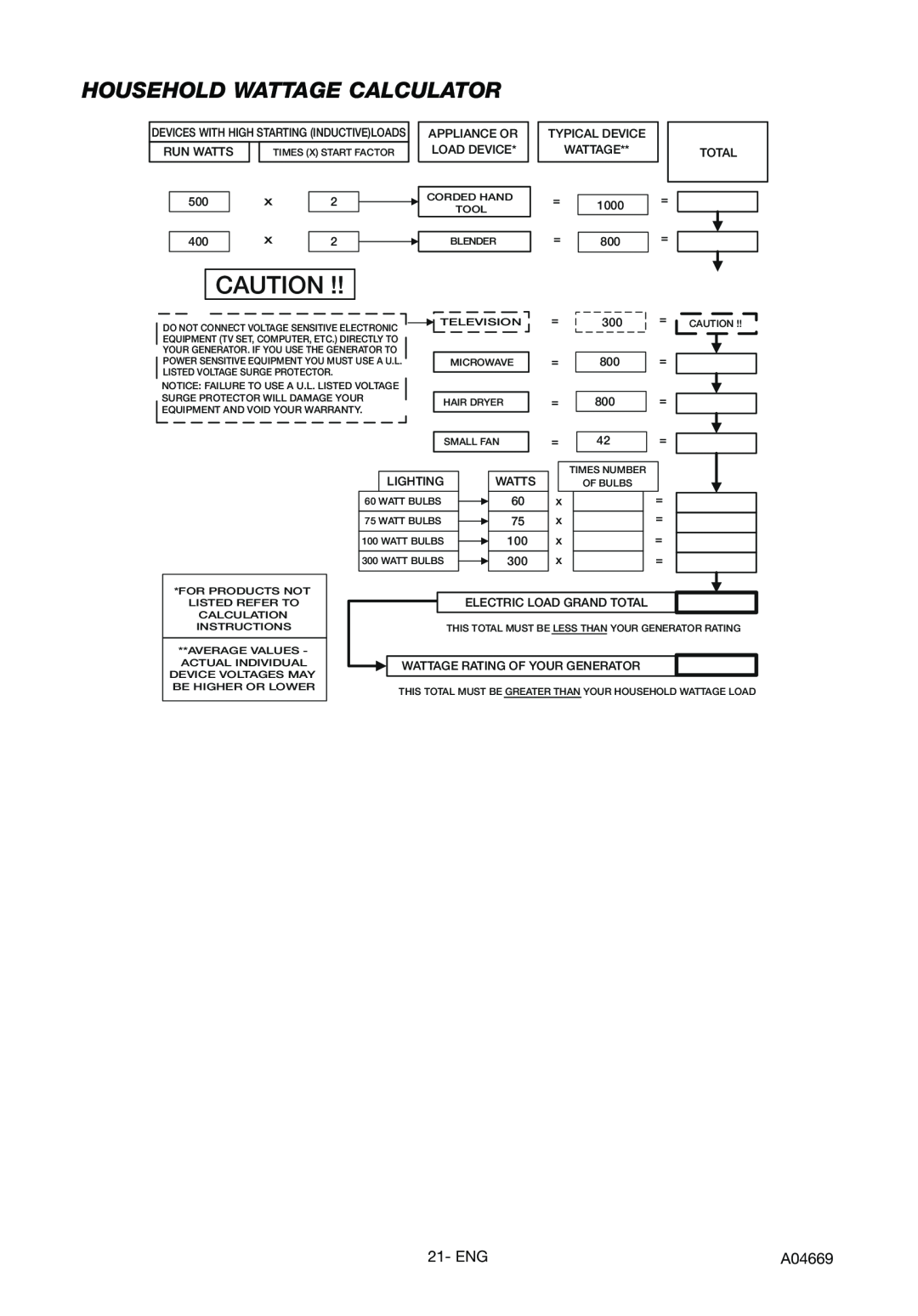 DeVillbiss Air Power Company A04669, GM1000 specifications Household Wattage Calculator 