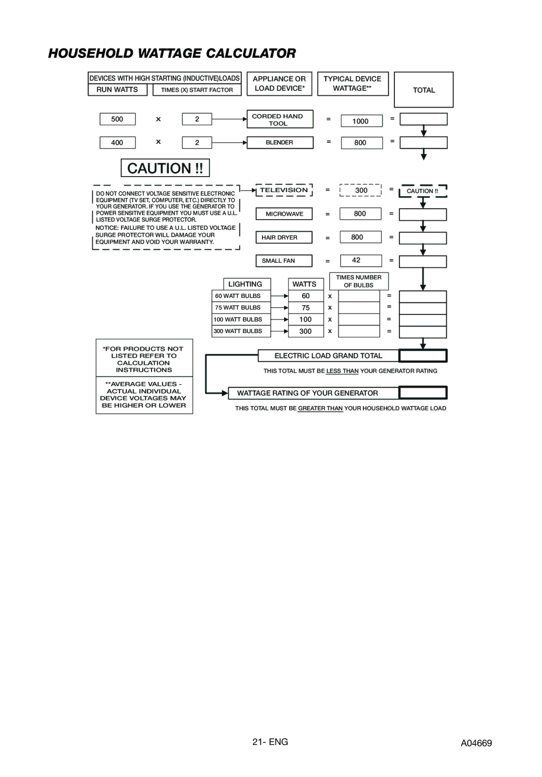 DeVillbiss Air Power Company A04669, GM1000 specifications Household Wattage Calculator, Total 