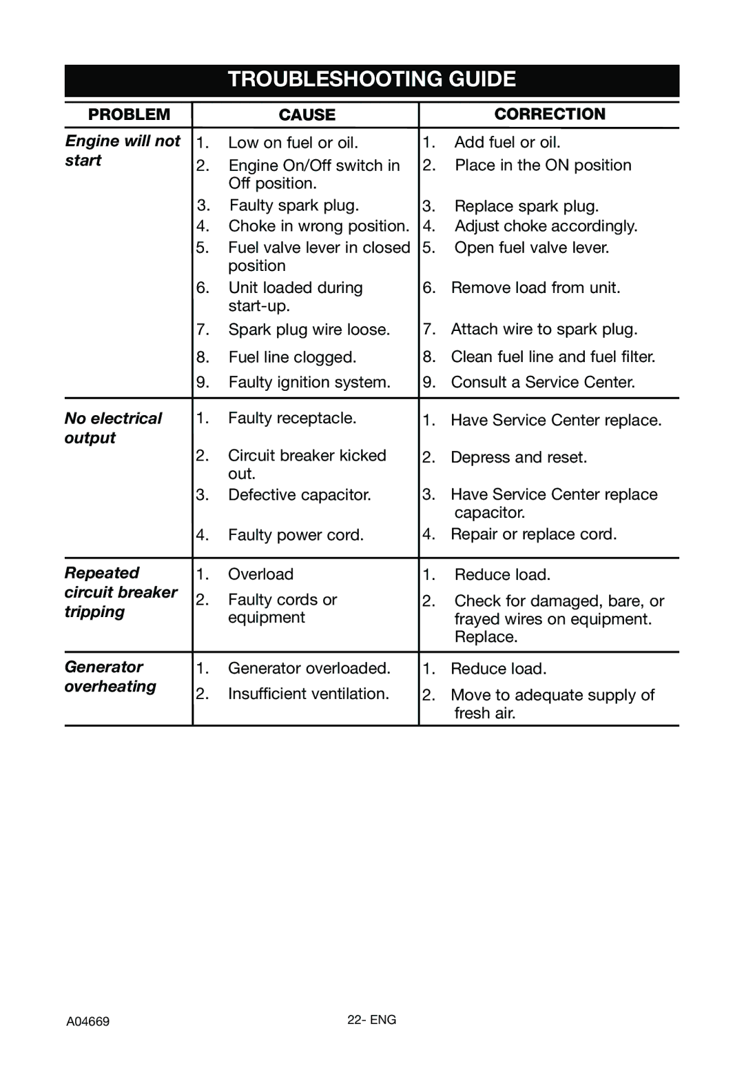 DeVillbiss Air Power Company GM1000, A04669 specifications Troubleshooting Guide, Problem Cause Correction 