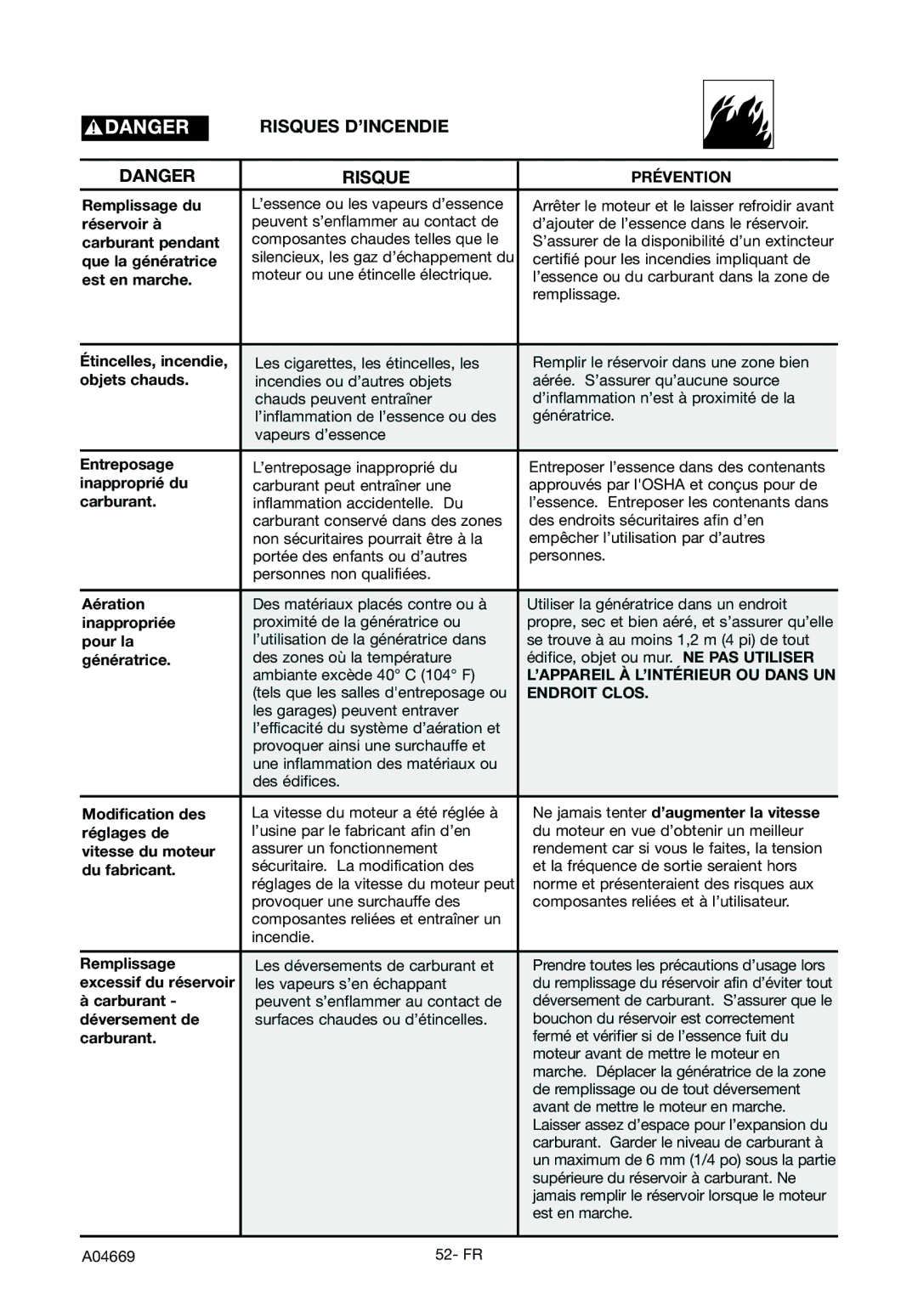 DeVillbiss Air Power Company GM1000, A04669 specifications Risques D’INCENDIE 