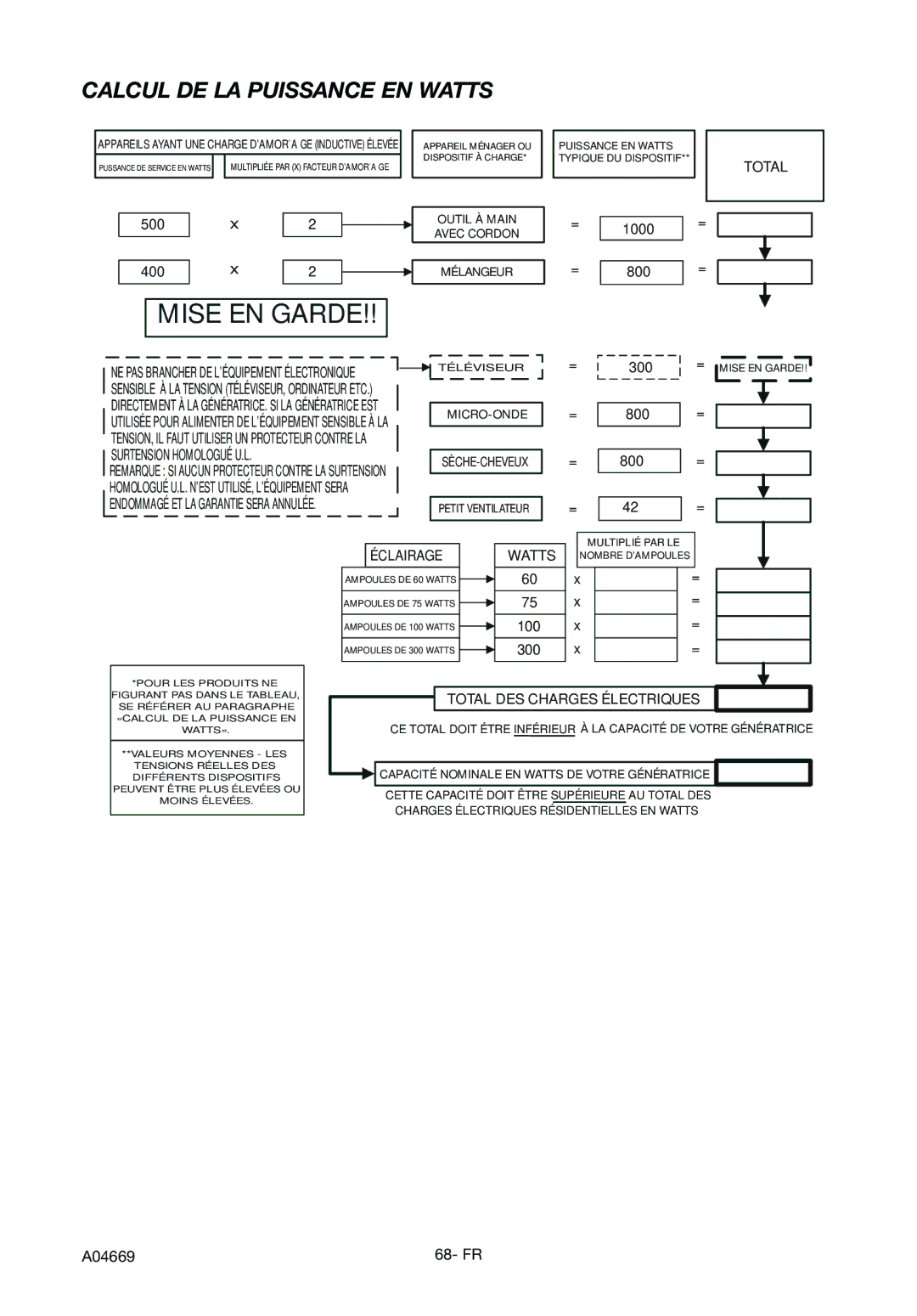 DeVillbiss Air Power Company GM1000, A04669 specifications Mise EN Garde, Calcul DE LA Puissance EN Watts 