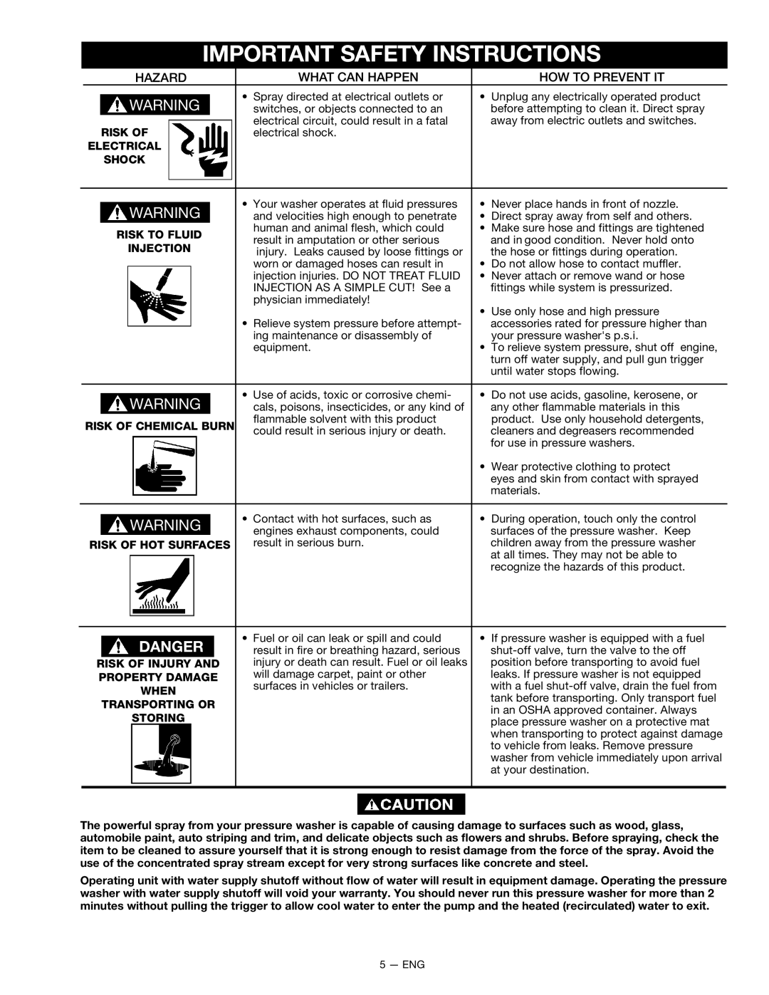 DeVillbiss Air Power Company MGP-2225CWH owner manual Hazard What can Happen HOW to Prevent IT 