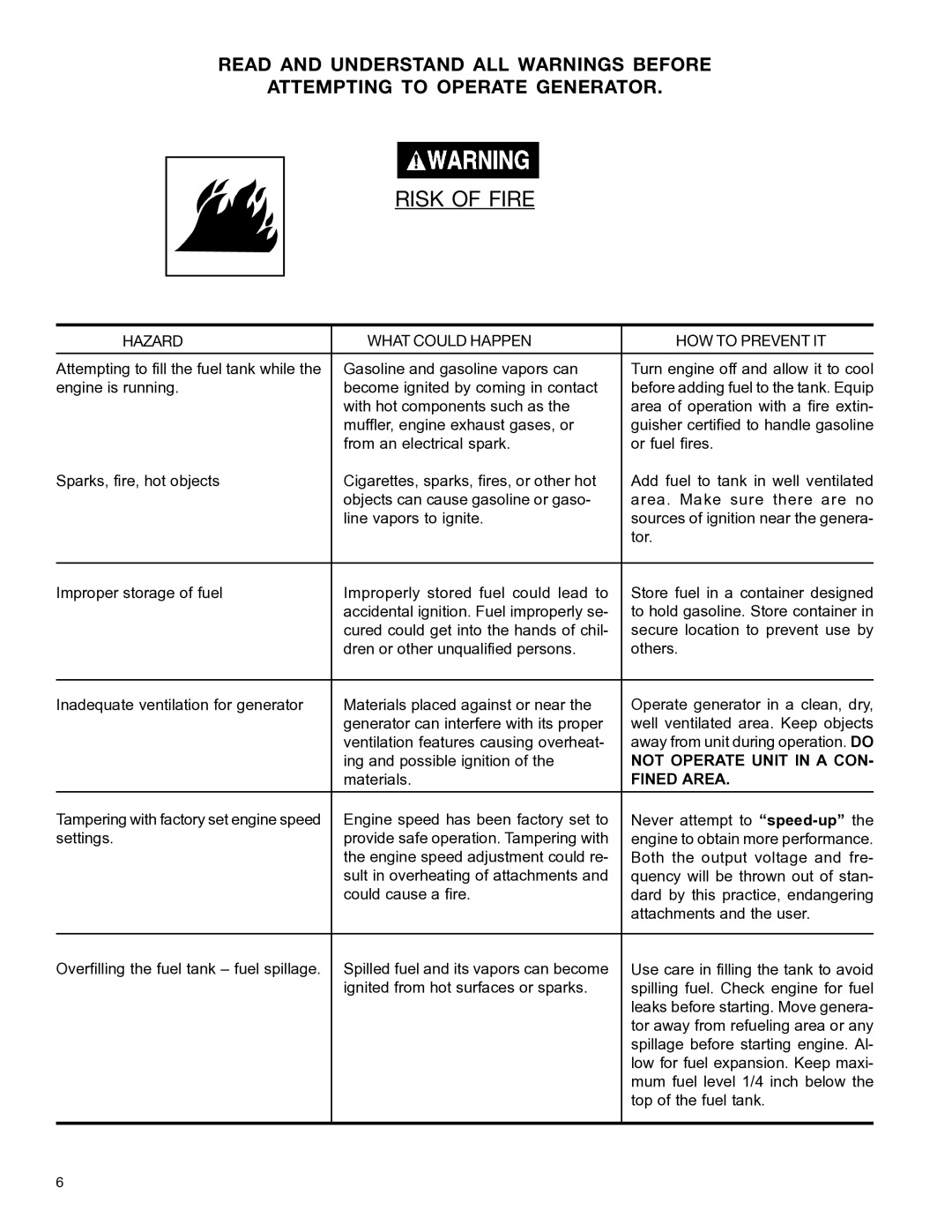 DeVillbiss Air Power Company MGP-4600 owner manual Risk of Fire 