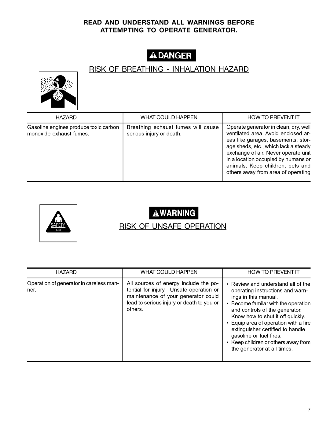 DeVillbiss Air Power Company MGP-4600 owner manual Risk of Breathing Inhalation Hazard 