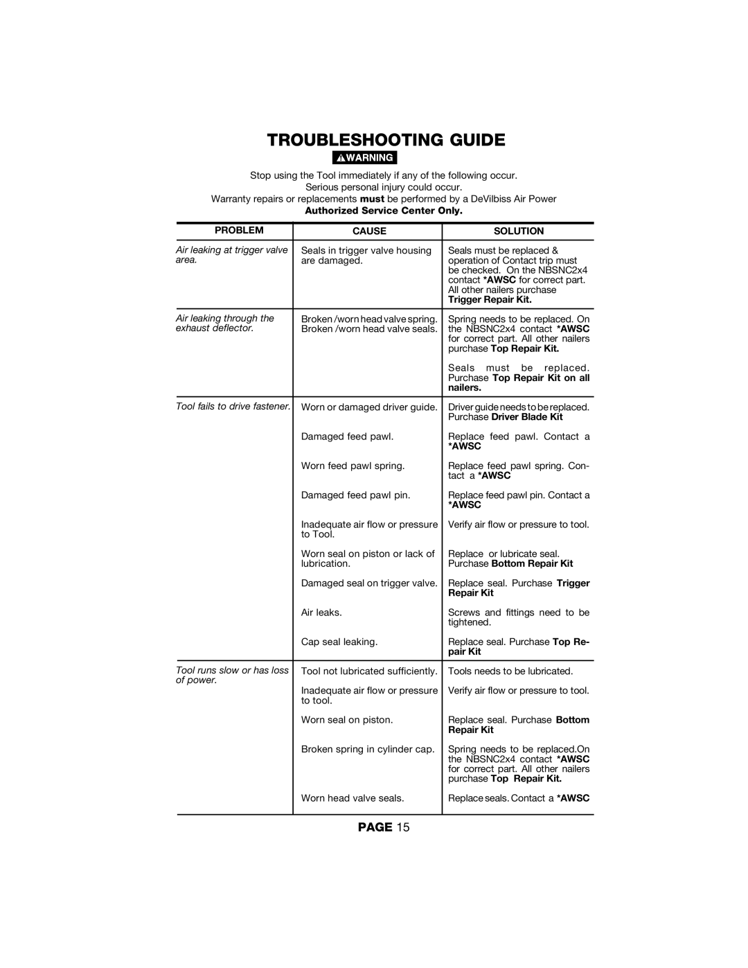 DeVillbiss Air Power Company NF2502X4, NBSNC2X4, SNC1002X4, NB2002X4 Troubleshooting Guide, Problem Cause Solution, Awsc 