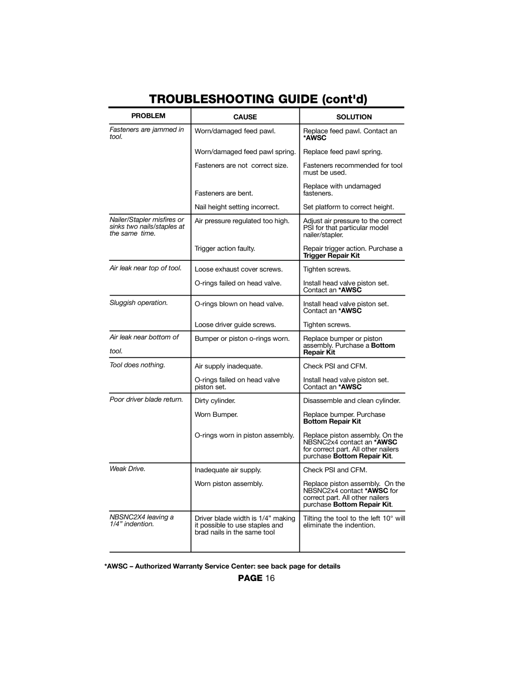 DeVillbiss Air Power Company SNC1002X4, NBSNC2X4, NF2502X4, Contractor Series, NB2002X4 Troubleshooting Guide contd, Awsc 