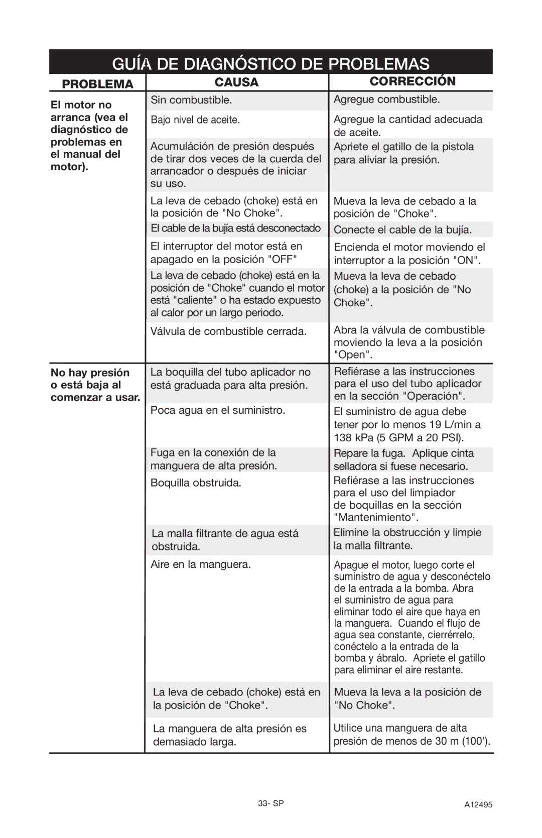 DeVillbiss Air Power Company A12495, PWH3635 operation manual Guía DE Diagnóstico DE Problemas, Causa, Corrección 