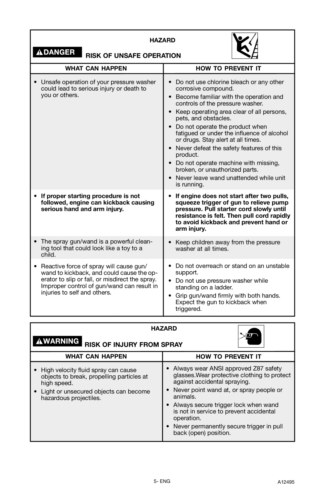 DeVillbiss Air Power Company A12495, PWH3635 operation manual Risk of Unsafe Operation, Risk of Injury from Spray 