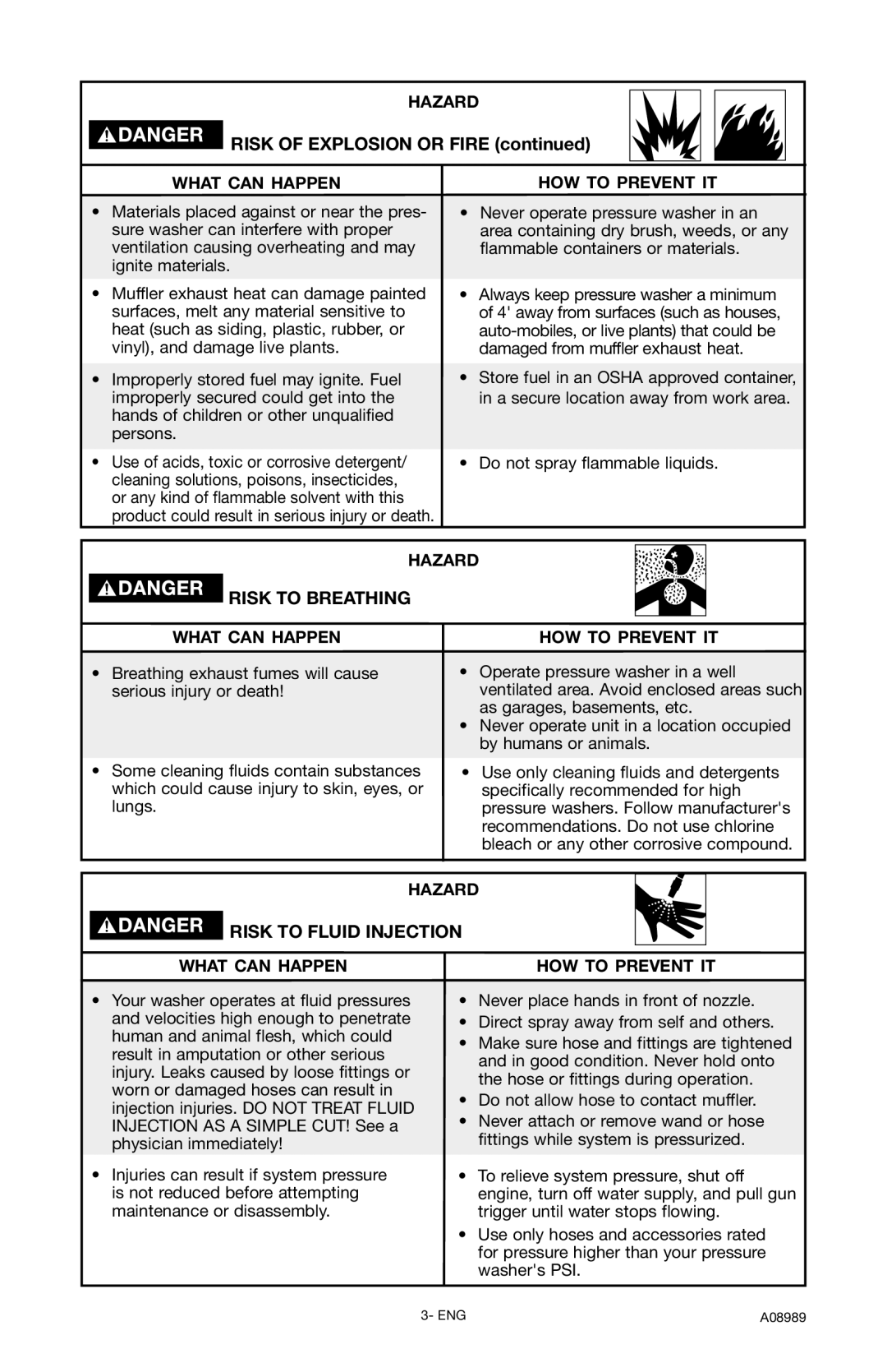 DeVillbiss Air Power Company A08989, S2600 Risk of Explosion or Fire, Risk to Breathing, Risk to Fluid Injection 