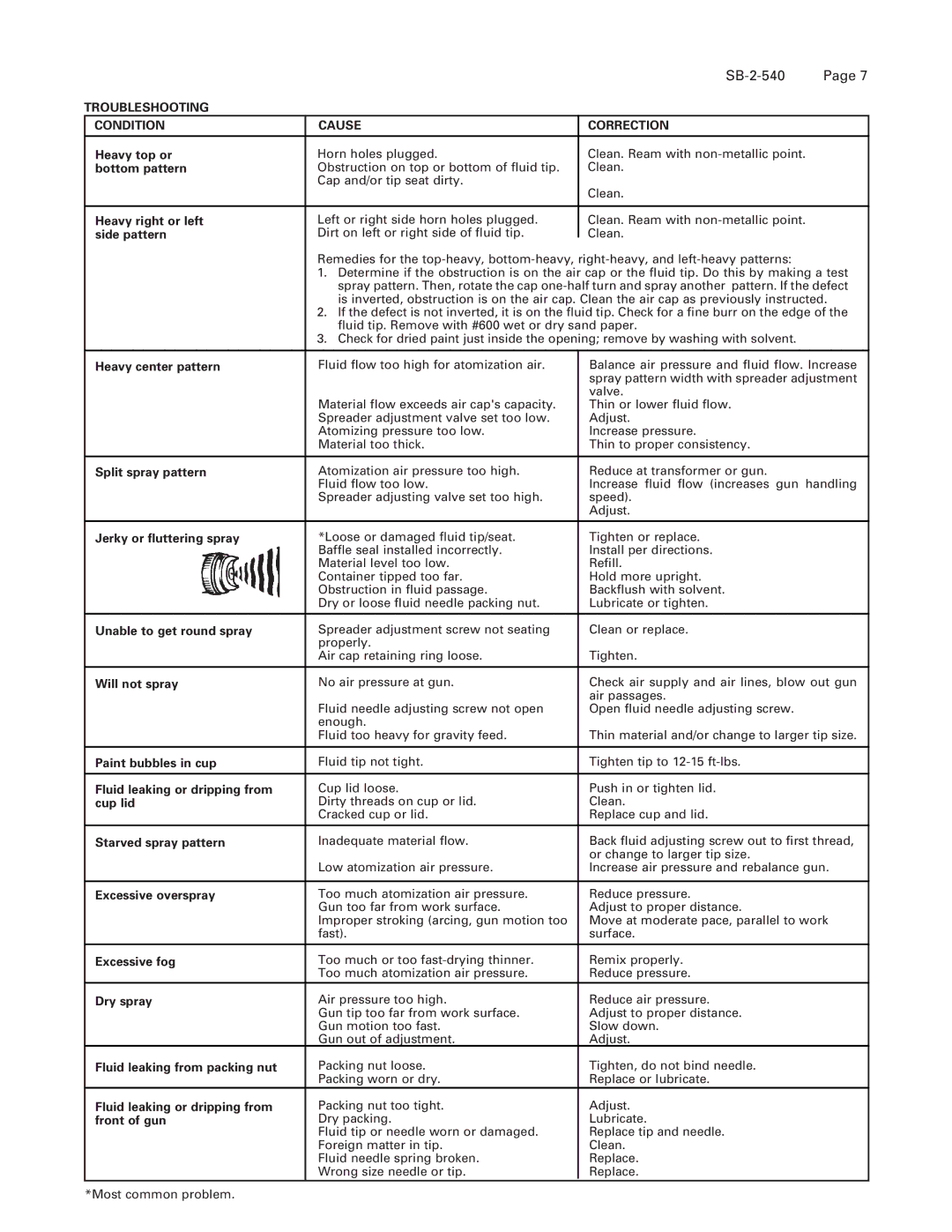 DeVillbiss Air Power Company SB-2-540 operation manual Troubleshooting Condition Cause Correction 