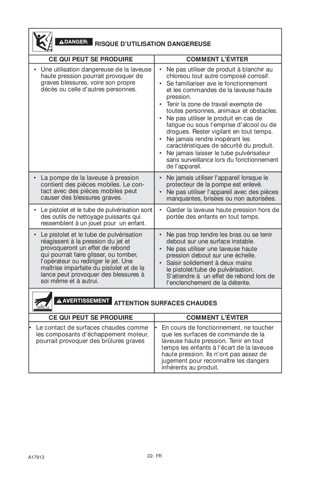 DeVillbiss Air Power Company VR1600E, A17913 important safety instructions Laveuse haute pression. Tenir en tout 