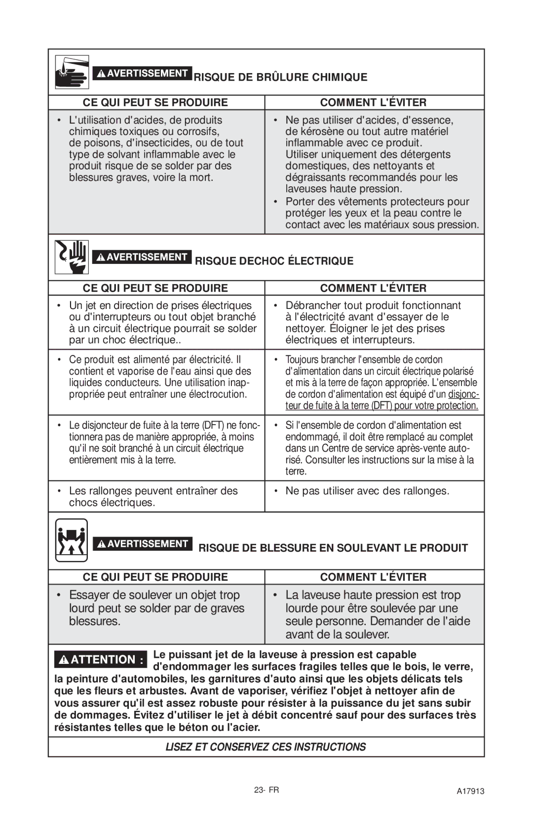 DeVillbiss Air Power Company A17913, VR1600E important safety instructions Avant de la soulever 