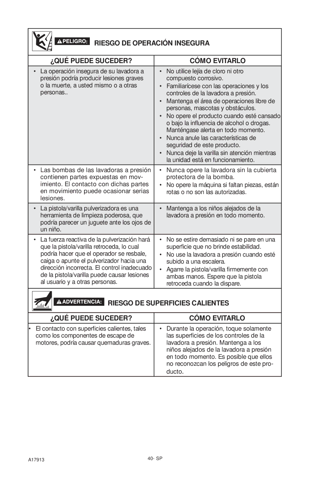 DeVillbiss Air Power Company VR1600E, A17913 important safety instructions Riesgo DE Superficies Calientes 