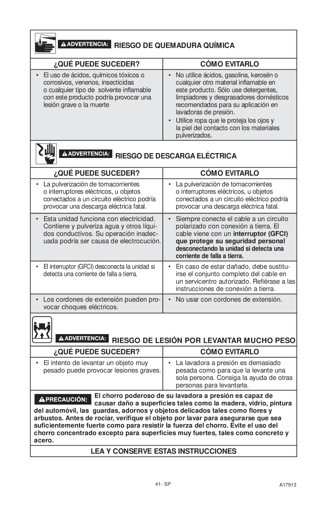 DeVillbiss Air Power Company A17913, VR1600E Riesgo DE Quemadura Química, Riesgo DE Descarga Eléctrica 