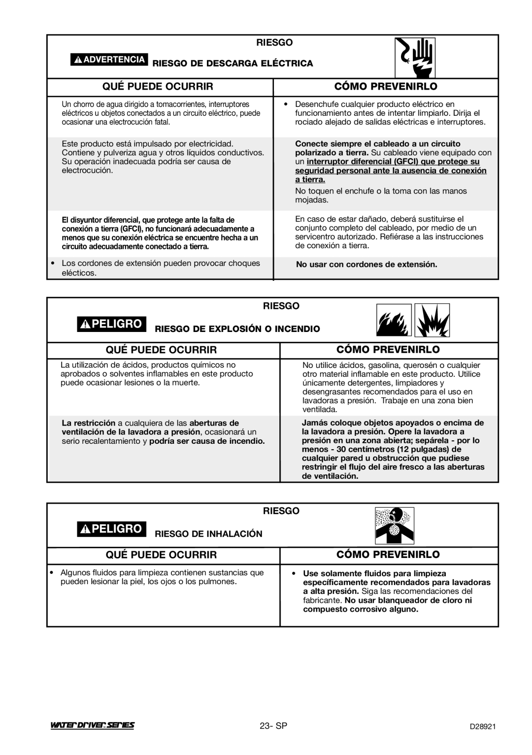 DeVillbiss Air Power Company D28921, WD1600E QUÉ Puede Ocurrir Cómo Prevenirlo, No usar con cordones de extensión 