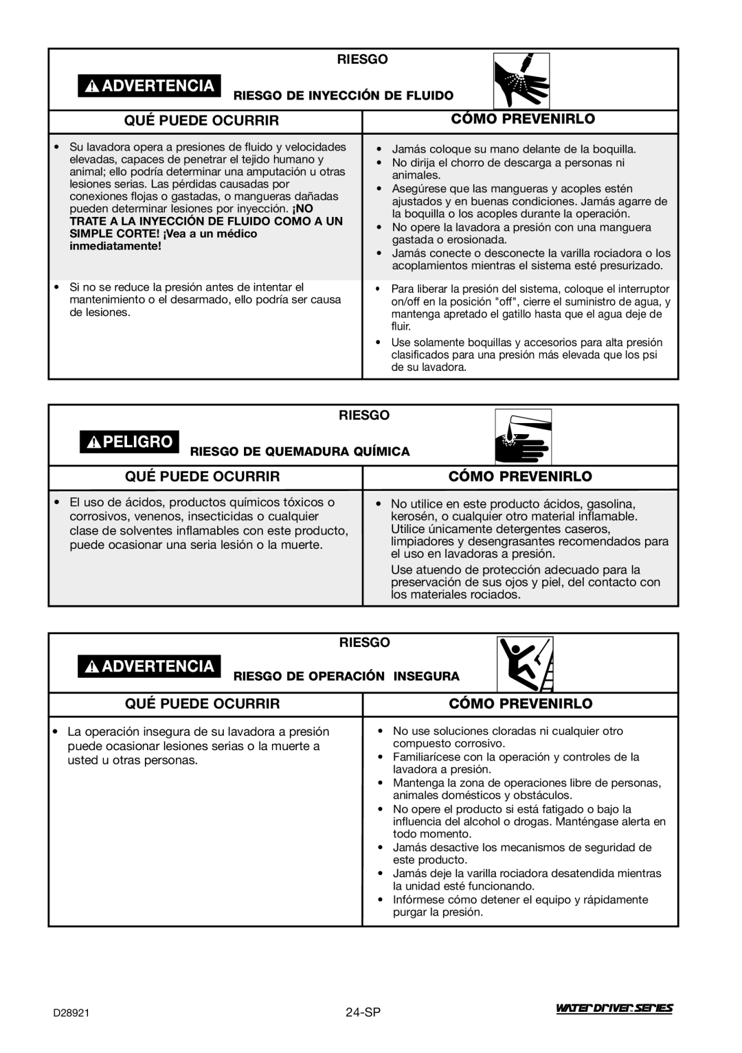 DeVillbiss Air Power Company WD1600E, D28921 QUÉ Puede Ocurrir, Simple CORTE! ¡Vea a un médico, Inmediatamente 