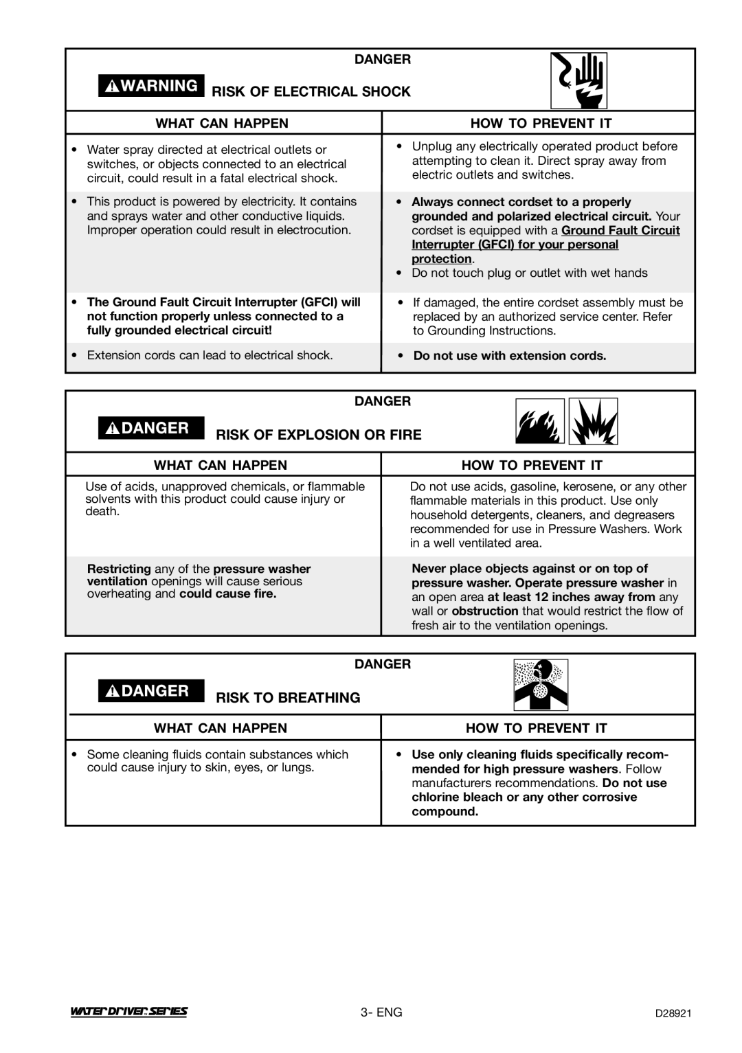 DeVillbiss Air Power Company D28921, WD1600E Risk of Electrical Shock, Risk of Explosion or Fire, Risk to Breathing 