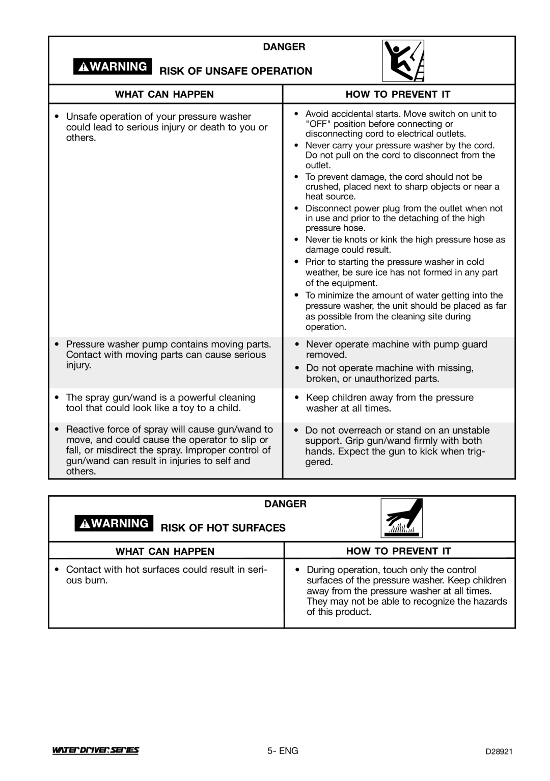 DeVillbiss Air Power Company D28921, WD1600E operation manual Risk of HOT Surfaces, Others 