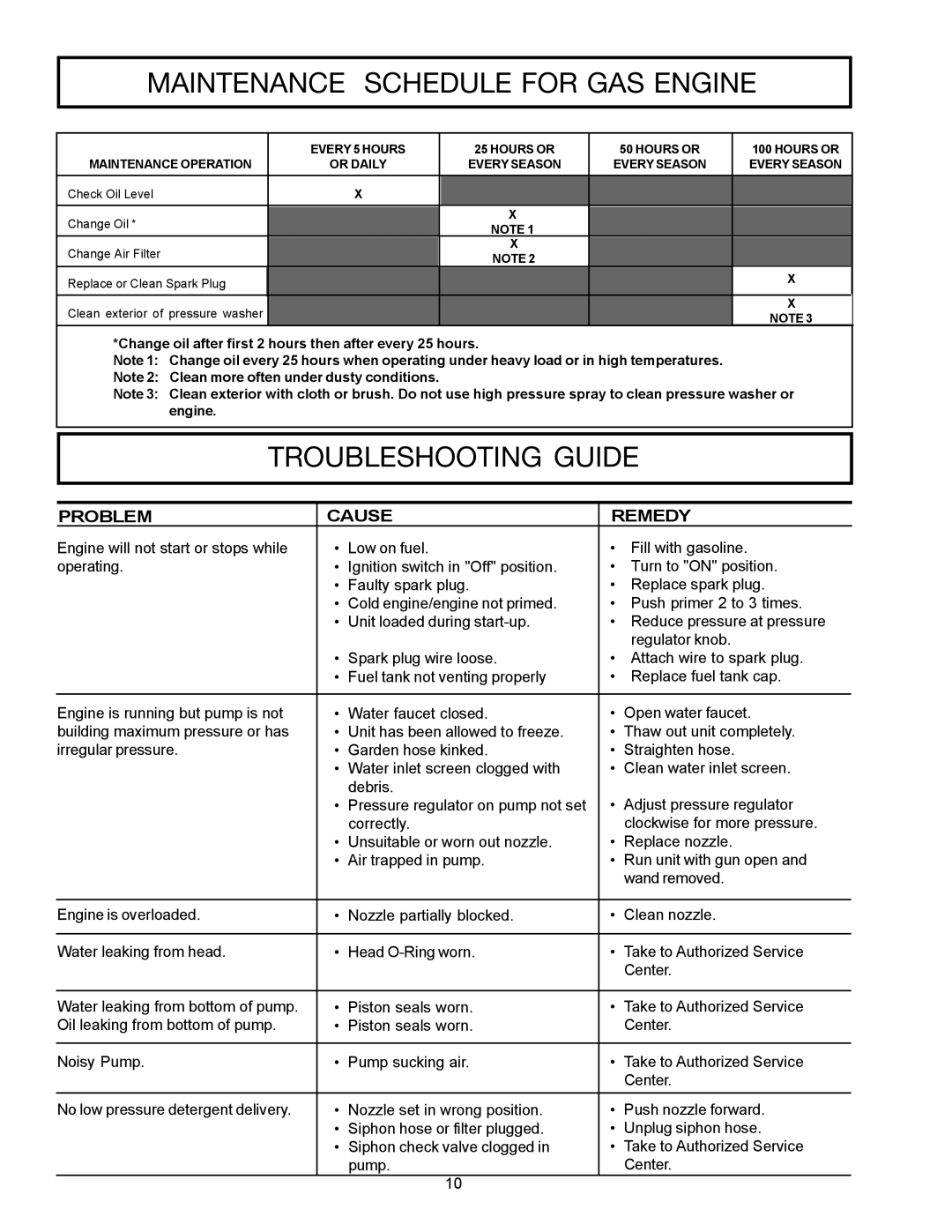 DeVillbiss Air Power Company WG1420, MPG-1420-A owner manual Maintenance Schedule for GAS Engine, Troubleshooting Guide 