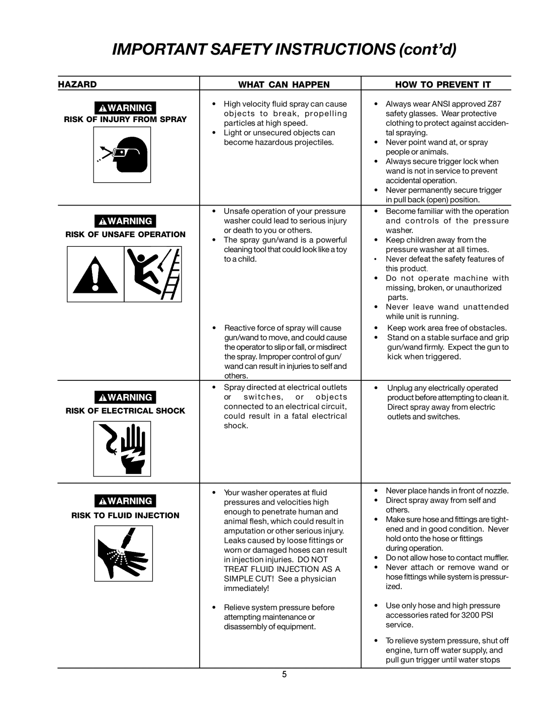 DeVillbiss Air Power Company MPG-1420-A Risk of Injury from Spray, Risk of Unsafe Operation, Risk of Electrical Shock 