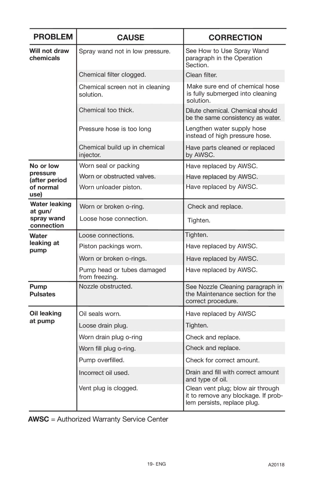 DeVillbiss Air Power Company A20118, XC2800 Awsc = Authorized Warranty Service Center, Water leaking at pump Pump Pulsates 