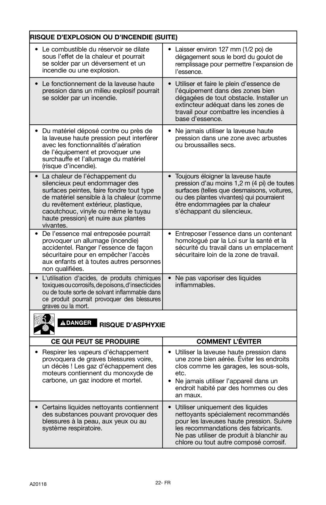 DeVillbiss Air Power Company XC2800, A20118 operation manual Risque D’EXPLOSION OU D’INCENDIE Suite 