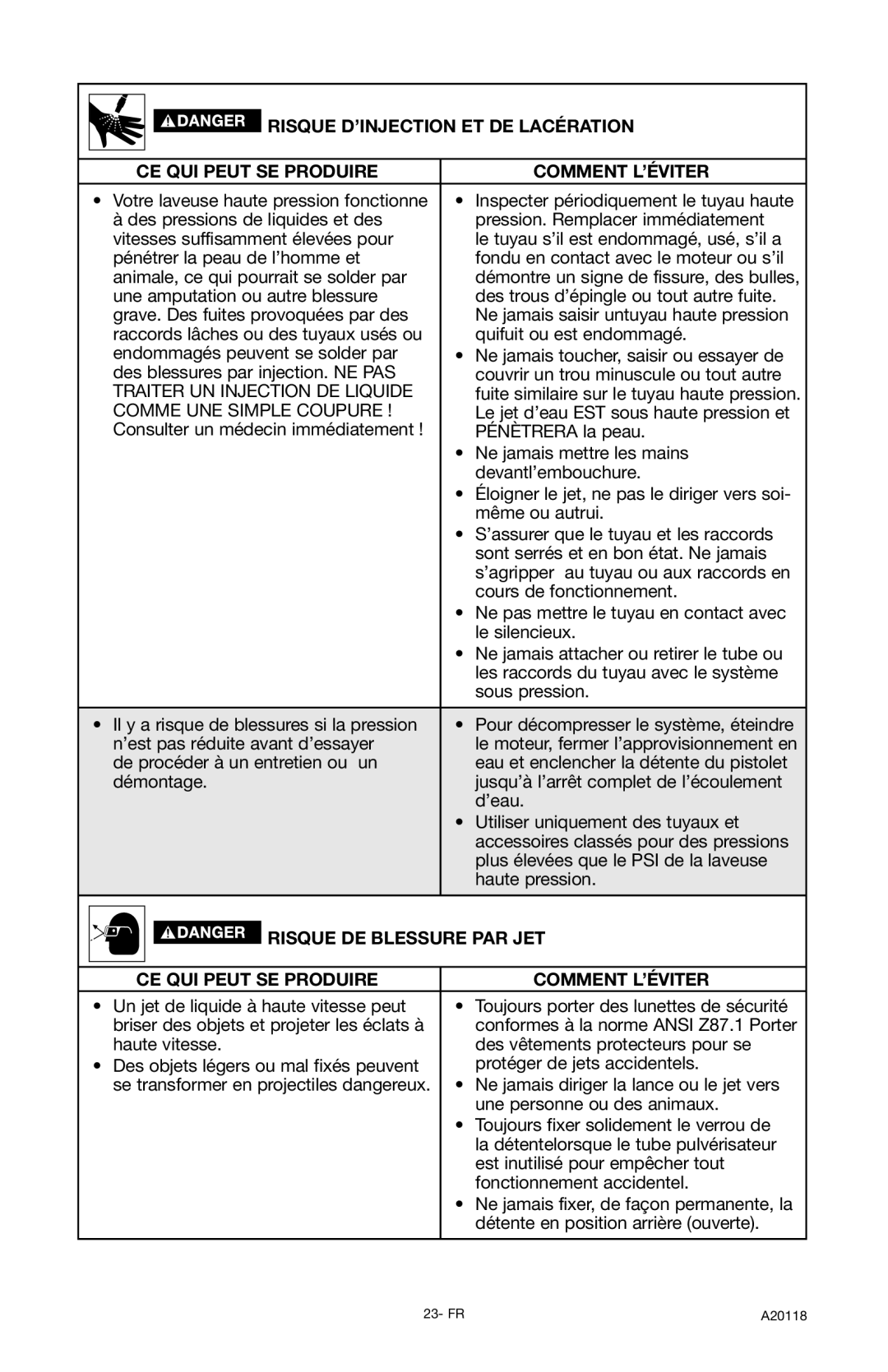 DeVillbiss Air Power Company A20118, XC2800 operation manual Risque DE Blessure PAR JET 