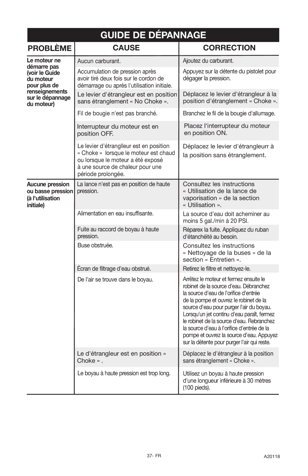 DeVillbiss Air Power Company A20118, XC2800 operation manual Guide DE Dépannage, Problème Cause Correction 