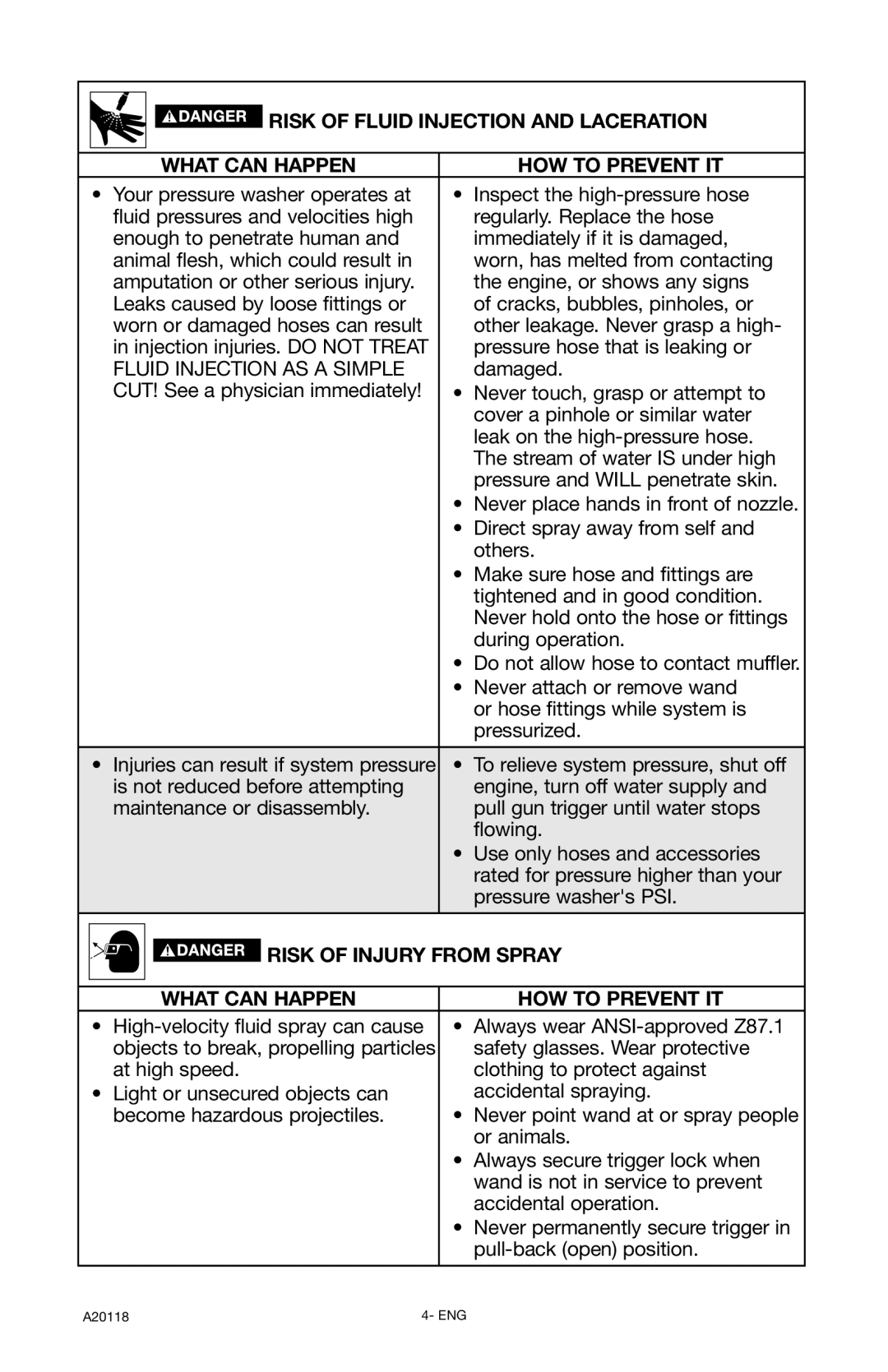 DeVillbiss Air Power Company XC2800, A20118 operation manual Risk of Injury from Spray What can Happen HOW to Prevent IT 