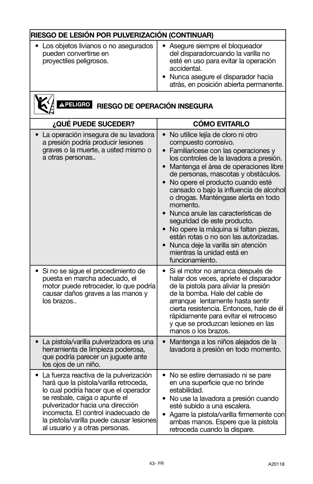 DeVillbiss Air Power Company A20118, XC2800 operation manual Riesgo DE Lesión POR Pulverización Continuar 