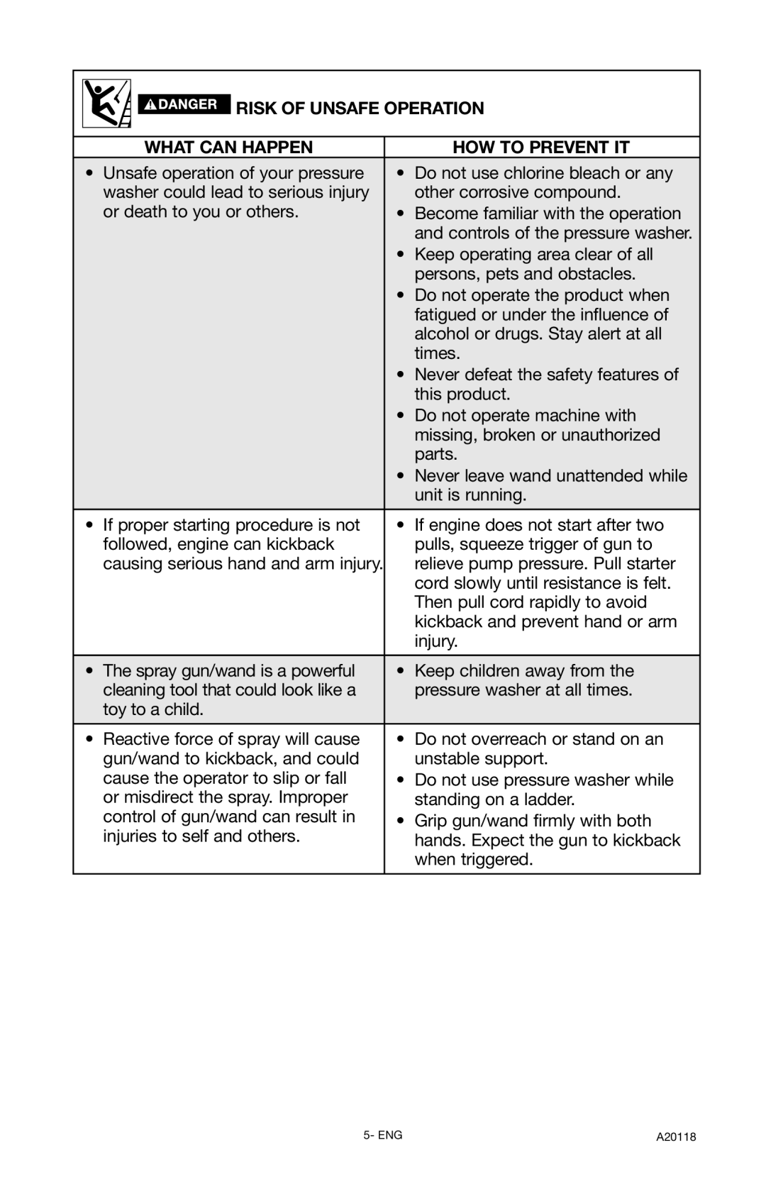 DeVillbiss Air Power Company A20118, XC2800 operation manual Risk of Unsafe Operation What can Happen HOW to Prevent IT 