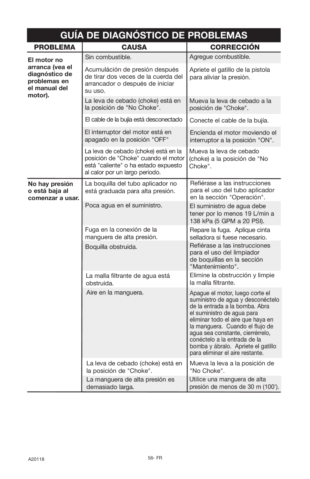 DeVillbiss Air Power Company XC2800, A20118 operation manual Guía DE Diagnóstico DE Problemas, Causa, Corrección 