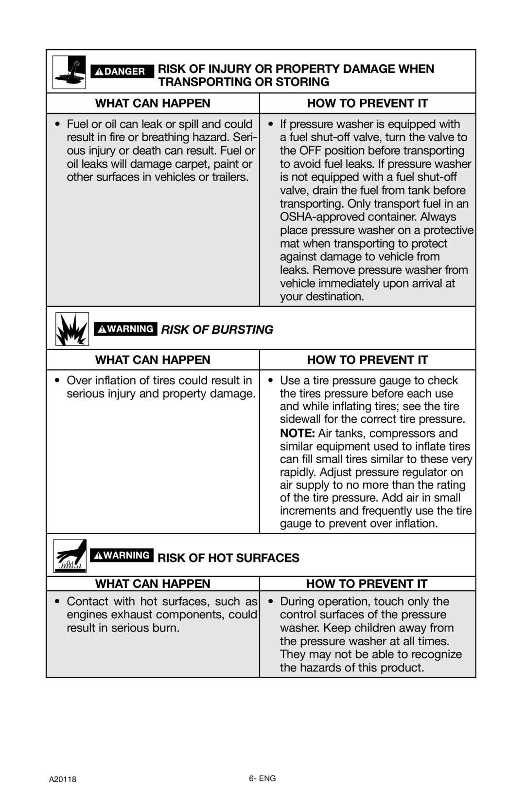 DeVillbiss Air Power Company XC2800, A20118 operation manual What can Happen HOW to Prevent IT, Risk of HOT Surfaces 