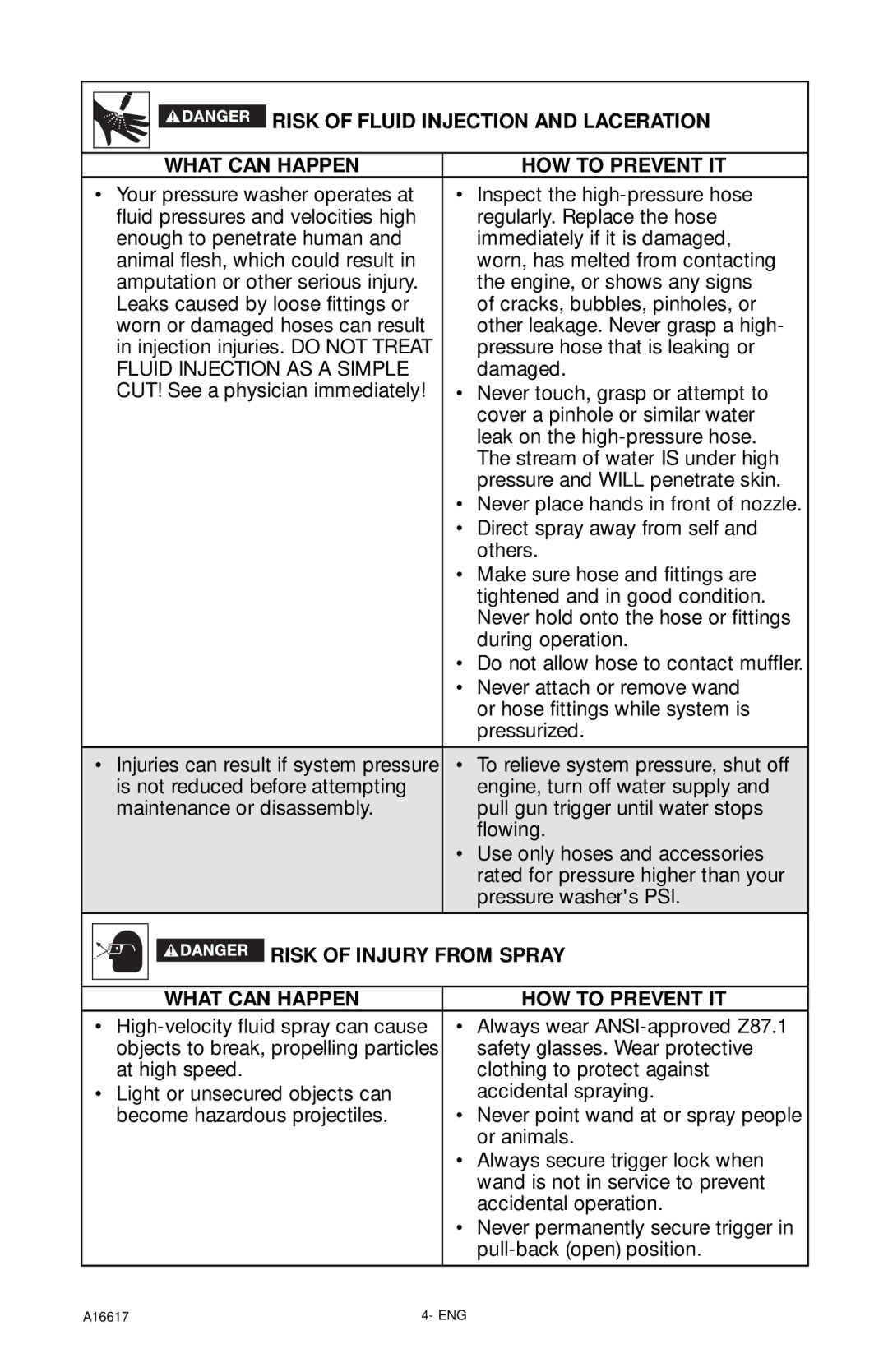 DeVillbiss Air Power Company XR2625, A16617 operation manual Risk of Injury from Spray What can Happen HOW to Prevent IT 