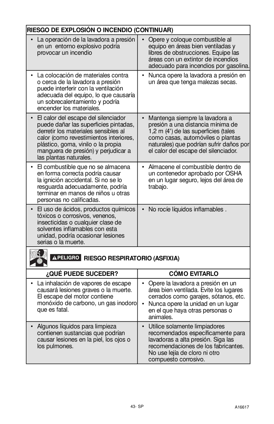 DeVillbiss Air Power Company A16617, XR2625 Riesgo DE Explosión O Incendio Continuar, Riesgo Respiratorio Asfixia 