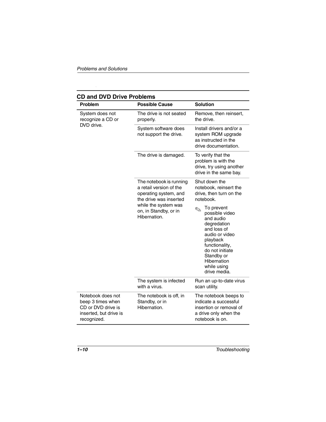 DeWalt 267644-001 manual CD and DVD Drive Problems 