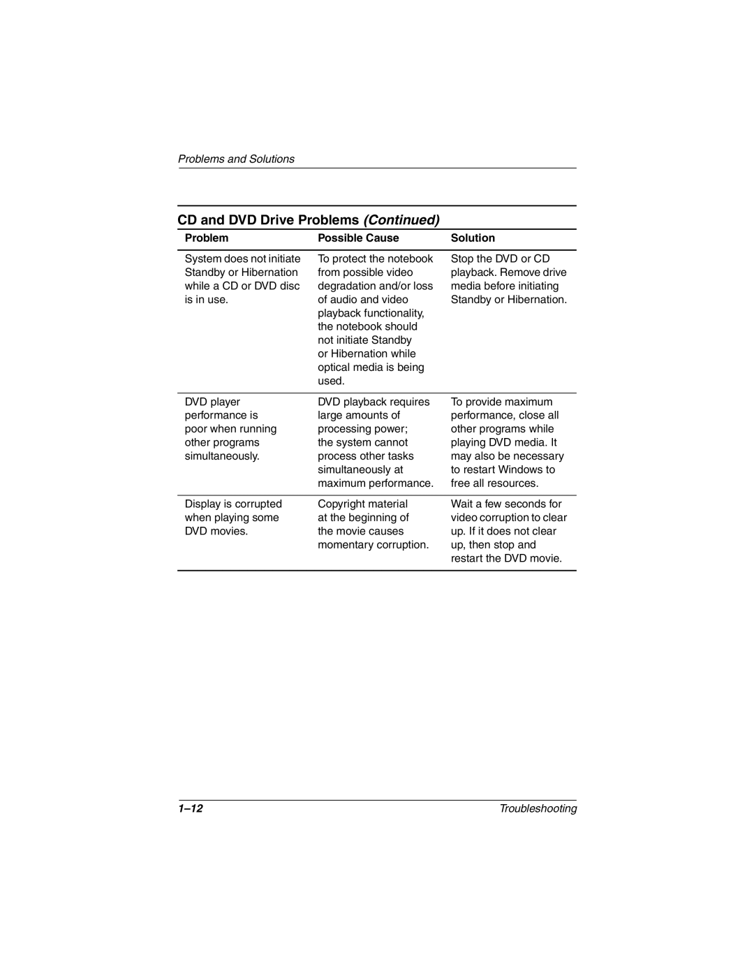 DeWalt 267644-001 manual CD and DVD Drive Problems 