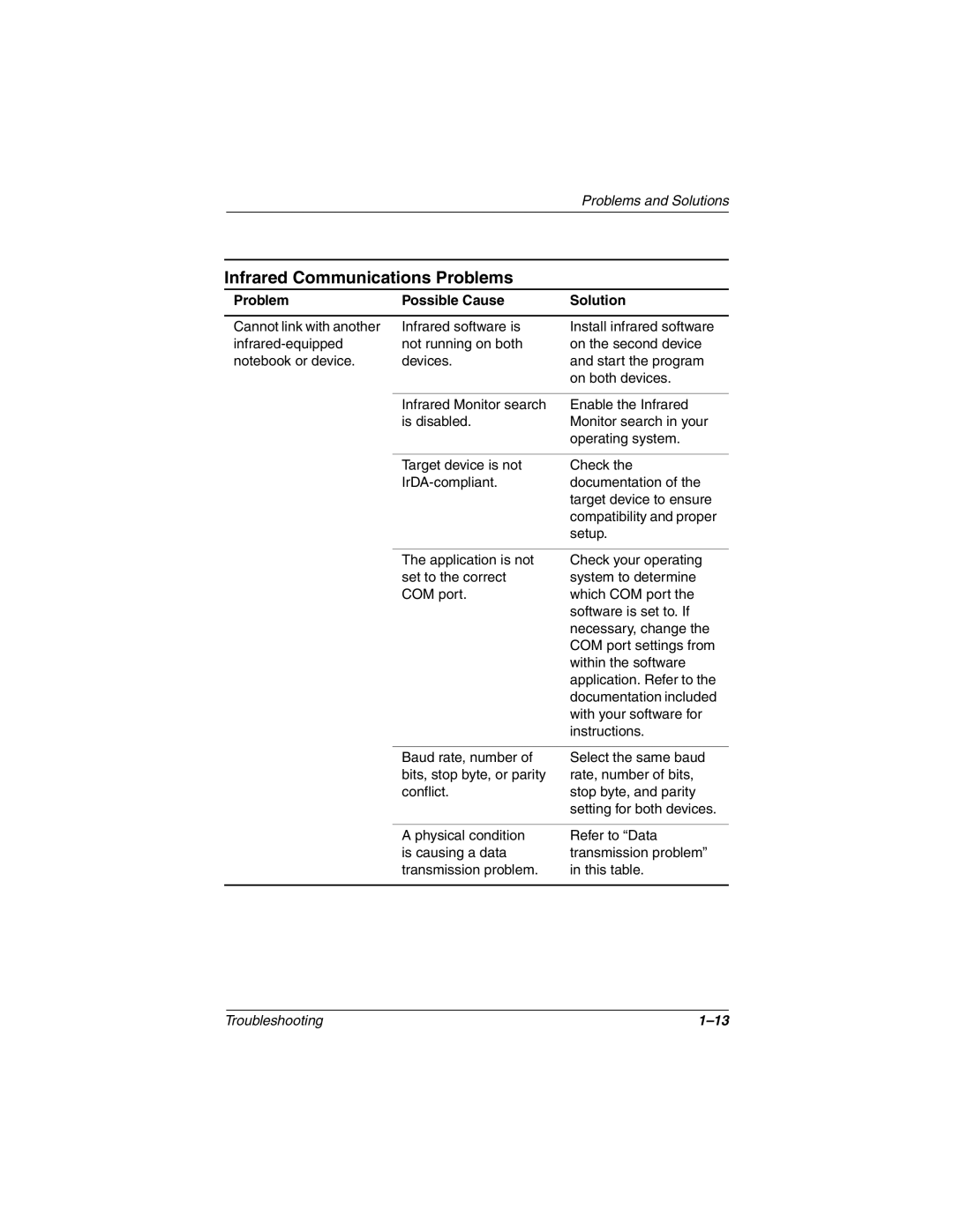 DeWalt 267644-001 manual Infrared Communications Problems 