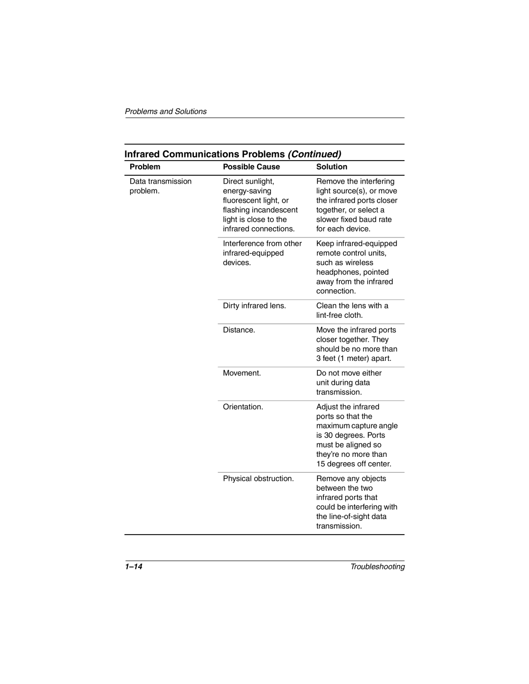 DeWalt 267644-001 manual Infrared Communications Problems 