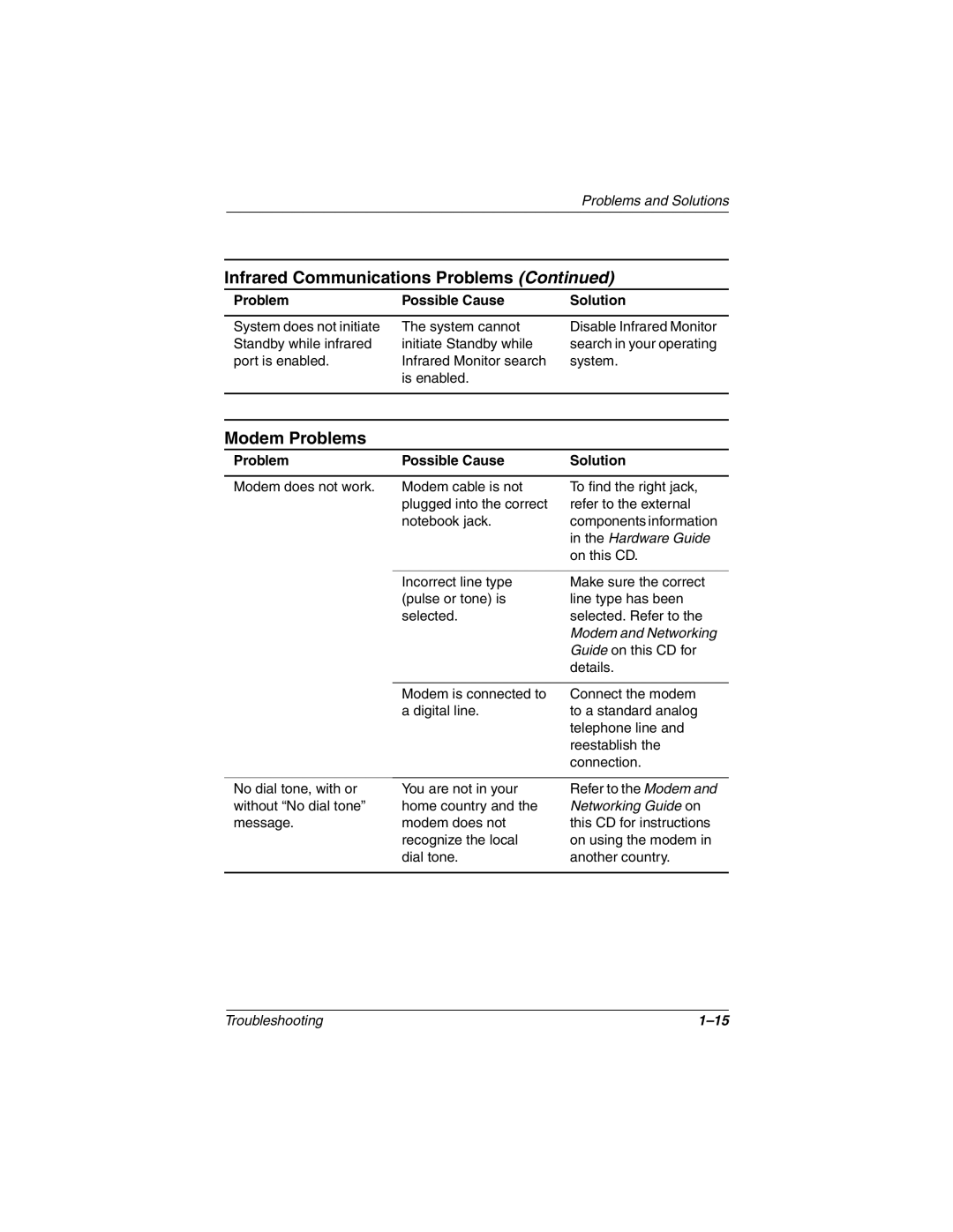 DeWalt 267644-001 manual Modem Problems, Networking Guide on 