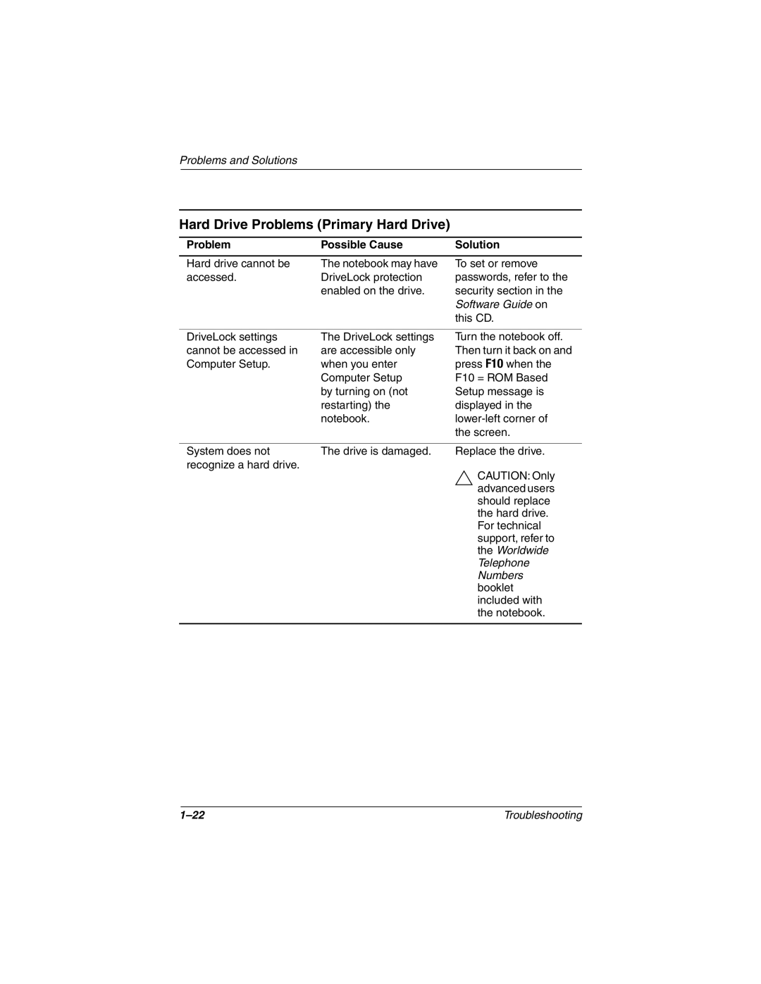 DeWalt 267644-001 manual Hard Drive Problems Primary Hard Drive, Worldwide, Telephone, Numbers 