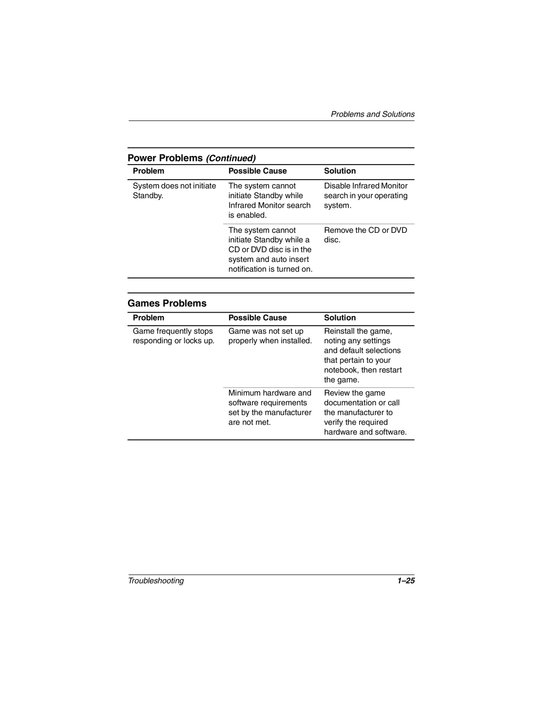 DeWalt 267644-001 manual Games Problems 