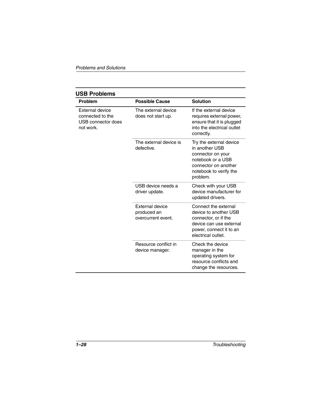 DeWalt 267644-001 manual USB Problems 