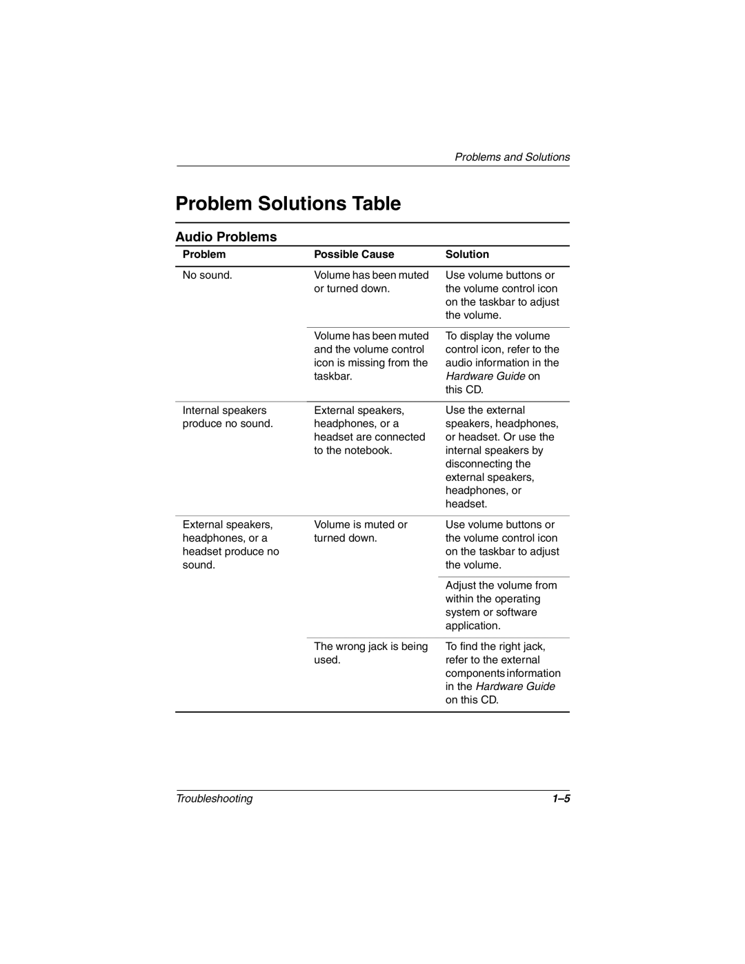 DeWalt 267644-001 manual Problem Solutions Table, Audio Problems 