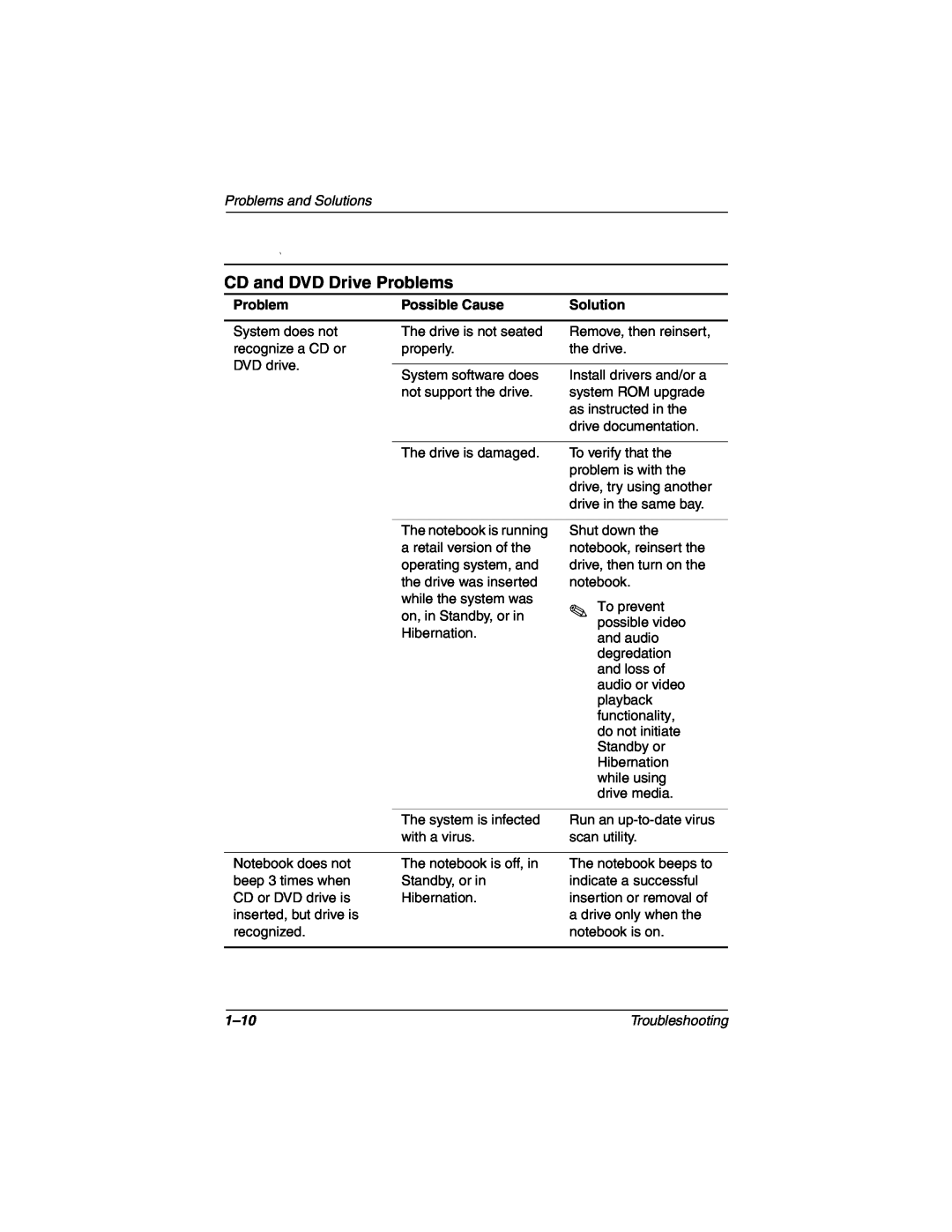 DeWalt 267644-001 manual CD and DVD Drive Problems, Problems and Solutions, Possible Cause, 1-10 