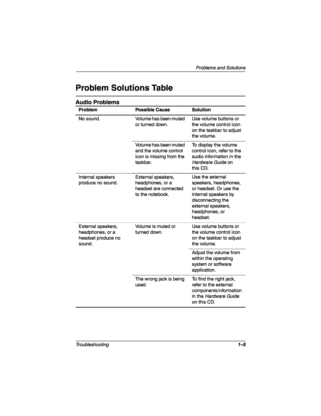 DeWalt 267644-001 manual Problem Solutions Table, Audio Problems, Possible Cause, Troubleshooting 